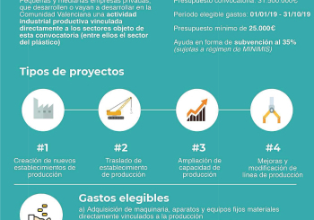 CIRCULAR INFORMATIVA Nº 1 – 2019
